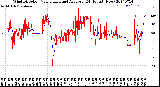 Milwaukee Weather Wind Direction<br>Normalized and Average<br>(24 Hours) (New)