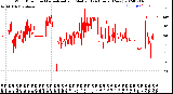 Milwaukee Weather Wind Direction<br>Normalized and Median<br>(24 Hours) (New)