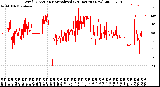 Milwaukee Weather Wind Direction<br>Normalized<br>(24 Hours) (New)