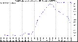 Milwaukee Weather Wind Chill<br>Hourly Average<br>(24 Hours)