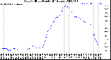 Milwaukee Weather Wind Chill<br>per Minute<br>(24 Hours)