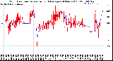 Milwaukee Weather Wind Direction<br>Normalized and Average<br>(24 Hours) (Old)