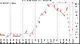 Milwaukee Weather Heat Index<br>(24 Hours)