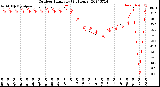 Milwaukee Weather Outdoor Humidity<br>(24 Hours)