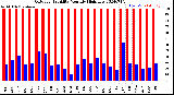 Milwaukee Weather Outdoor Humidity<br>Monthly High/Low