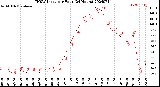 Milwaukee Weather THSW Index<br>per Hour<br>(24 Hours)