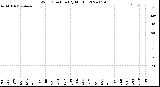 Milwaukee Weather Wind Direction<br>(By Month)