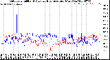 Milwaukee Weather Outdoor Humidity<br>At Daily High<br>Temperature<br>(Past Year)