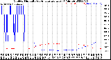 Milwaukee Weather Outdoor Humidity<br>vs Temperature<br>Every 5 Minutes