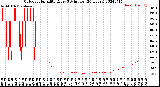 Milwaukee Weather Outdoor Humidity<br>Every 5 Minutes<br>(24 Hours)