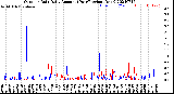 Milwaukee Weather Outdoor Rain<br>Daily Amount<br>(Past/Previous Year)