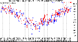 Milwaukee Weather Outdoor Temperature<br>Daily High<br>(Past/Previous Year)