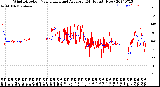 Milwaukee Weather Wind Direction<br>Normalized and Average<br>(24 Hours) (New)