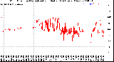 Milwaukee Weather Wind Direction<br>Normalized and Median<br>(24 Hours) (New)