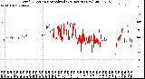 Milwaukee Weather Wind Direction<br>Normalized<br>(24 Hours) (New)