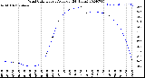 Milwaukee Weather Wind Chill<br>Hourly Average<br>(24 Hours)