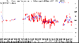 Milwaukee Weather Wind Direction<br>Normalized and Average<br>(24 Hours) (Old)