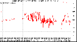 Milwaukee Weather Wind Direction<br>Normalized<br>(24 Hours) (Old)