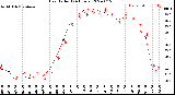 Milwaukee Weather Heat Index<br>(24 Hours)