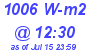 Milwaukee Weather Solar Radiation High Today