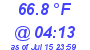 Milwaukee Weather Dewpoint High Low Today