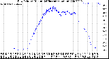 Milwaukee Weather Dew Point<br>by Minute<br>(24 Hours) (Alternate)