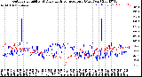 Milwaukee Weather Outdoor Humidity<br>At Daily High<br>Temperature<br>(Past Year)