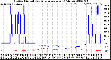 Milwaukee Weather Outdoor Humidity<br>vs Temperature<br>Every 5 Minutes