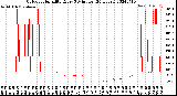 Milwaukee Weather Outdoor Humidity<br>Every 5 Minutes<br>(24 Hours)