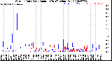 Milwaukee Weather Outdoor Rain<br>Daily Amount<br>(Past/Previous Year)