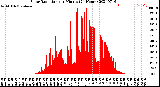 Milwaukee Weather Solar Radiation<br>per Minute<br>(24 Hours)