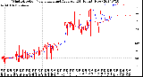 Milwaukee Weather Wind Direction<br>Normalized and Average<br>(24 Hours) (New)