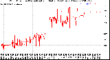 Milwaukee Weather Wind Direction<br>Normalized and Median<br>(24 Hours) (New)