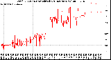 Milwaukee Weather Wind Direction<br>Normalized<br>(24 Hours) (New)