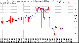 Milwaukee Weather Wind Direction<br>Normalized and Average<br>(24 Hours) (Old)