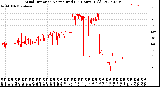 Milwaukee Weather Wind Direction<br>Normalized<br>(24 Hours) (Old)