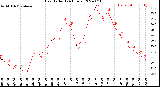 Milwaukee Weather Heat Index<br>(24 Hours)