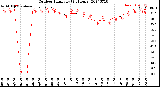 Milwaukee Weather Outdoor Humidity<br>(24 Hours)