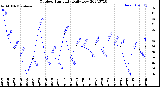 Milwaukee Weather Outdoor Humidity<br>Daily Low