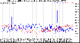 Milwaukee Weather Outdoor Humidity<br>At Daily High<br>Temperature<br>(Past Year)