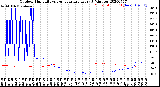 Milwaukee Weather Outdoor Humidity<br>vs Temperature<br>Every 5 Minutes