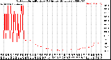 Milwaukee Weather Outdoor Humidity<br>Every 5 Minutes<br>(24 Hours)