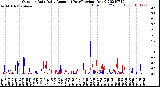 Milwaukee Weather Outdoor Rain<br>Daily Amount<br>(Past/Previous Year)