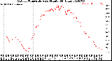 Milwaukee Weather Outdoor Temperature<br>per Minute<br>(24 Hours)