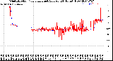 Milwaukee Weather Wind Direction<br>Normalized and Average<br>(24 Hours) (New)