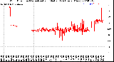 Milwaukee Weather Wind Direction<br>Normalized and Median<br>(24 Hours) (New)