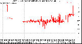 Milwaukee Weather Wind Direction<br>Normalized<br>(24 Hours) (New)