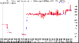 Milwaukee Weather Wind Direction<br>Normalized and Average<br>(24 Hours) (Old)