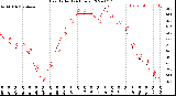 Milwaukee Weather Heat Index<br>(24 Hours)