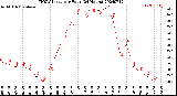 Milwaukee Weather THSW Index<br>per Hour<br>(24 Hours)